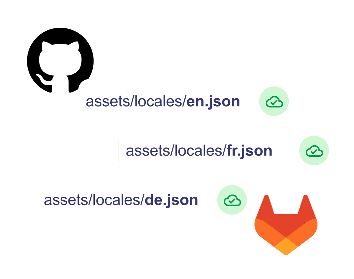 Git-Native Localization: One Branch, One PR, Zero Export Headaches