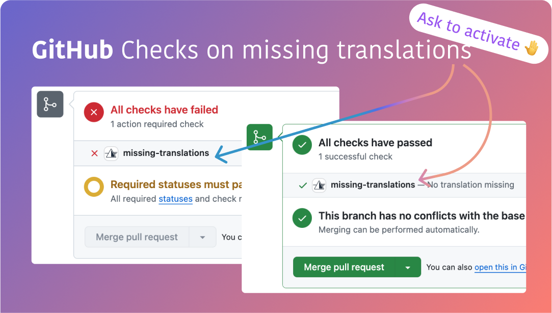 Github Checks