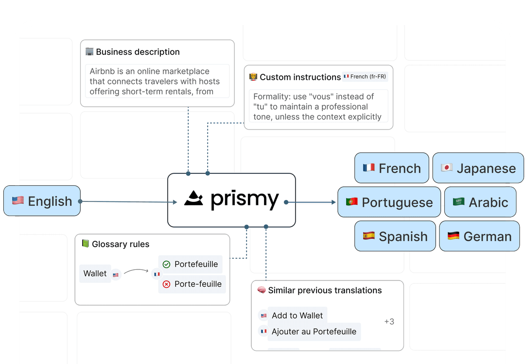 High quality translations illustration