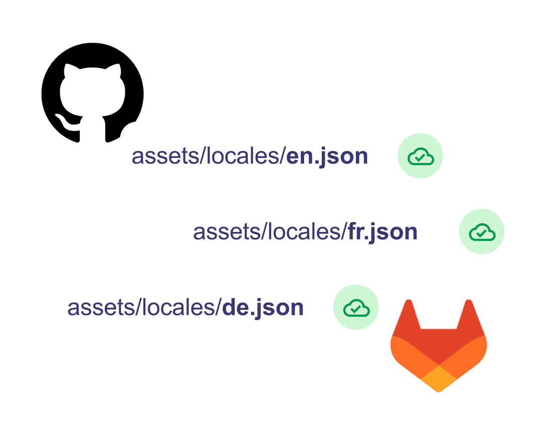 GitHub and GitLab native